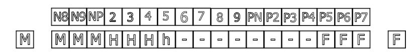 NPD10 dice roll result tape showing major success, serious success, normal success, miss, and fumble outcomes